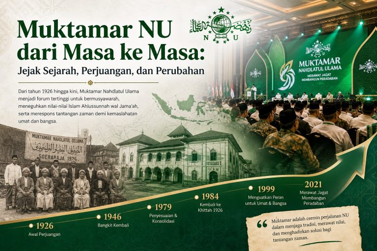 Muktamar NU dari Masa ke Masa: Jejak Sejarah, Perjuangan, dan Perubahan